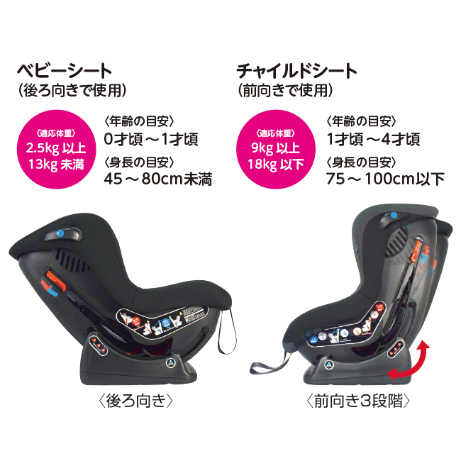 クレイドル ・オーカ クルターン ISOFIX チャイルドシート バースデイ