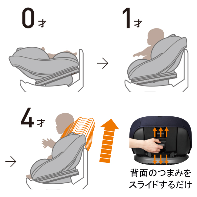 クルムーヴ スマート ISOFIX エッグショック tete a tete | ベビー